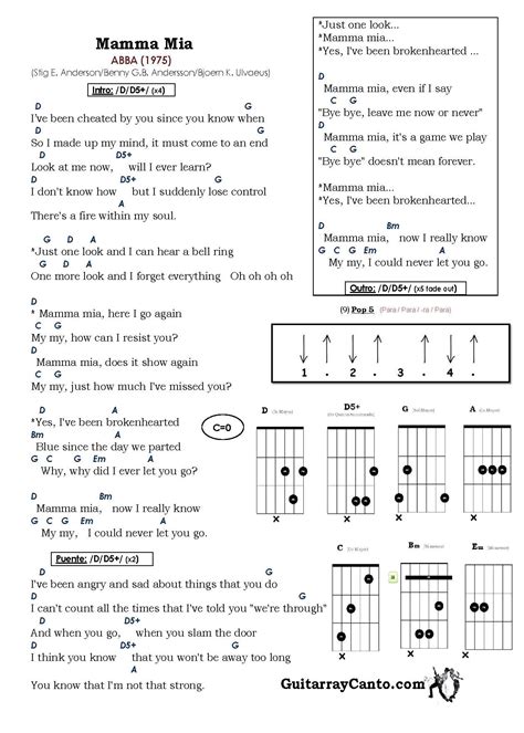 Mamma Mia Acordes. ¡Mejor Tutorial en Internet!