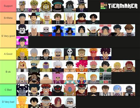 All Star Tower Defense 6 star Tier List (Community Rankings) - TierMaker