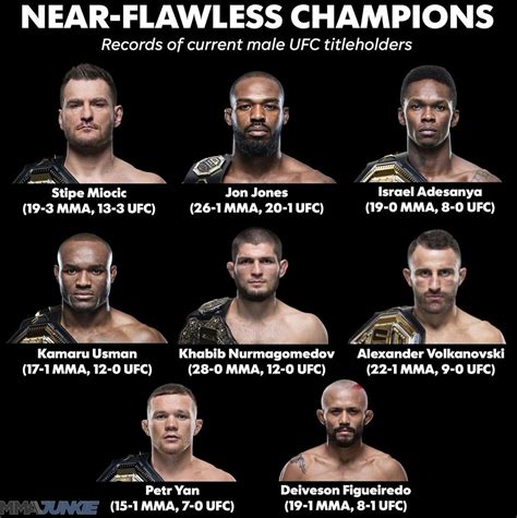 Ufc male champion records. : r/MMA