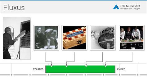 Fluxus Movement Overview | TheArtStory