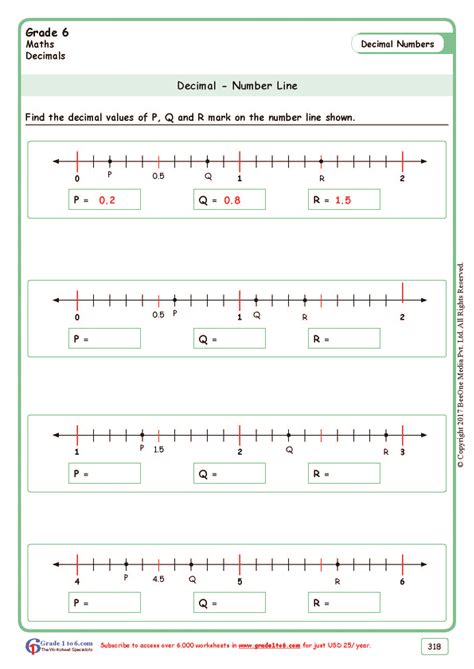 Decimals on a Number Line Worksheets|Grade 6| www.grade1to6.com