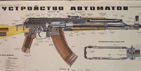 AK 47 Breakdown Diagram