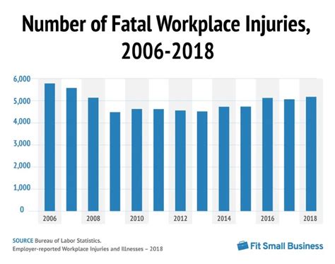 10 Workplace Injury Statistics Every Business Owner Should Know