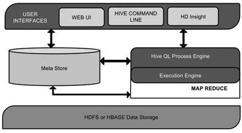 Hive - Introduction