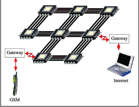 Sensor array architecture for processing and transmission of biosignals ...