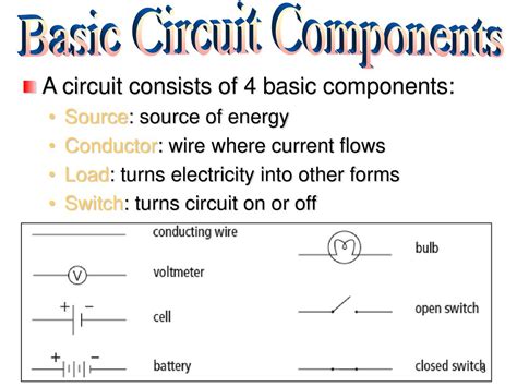 What Are The 4 Basic Components Of A Circuit - Circuit Diagram