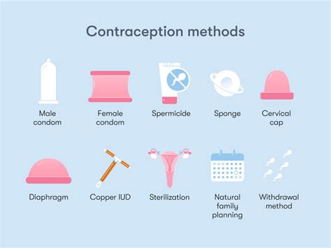 Nonhormonal birth control: All the options - Flo