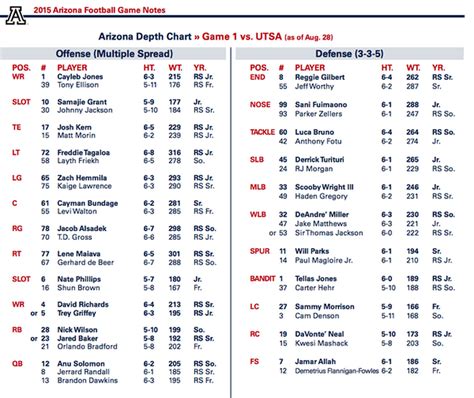 Arizona State Football Roster 2024 Depth Chart - Anni Malena