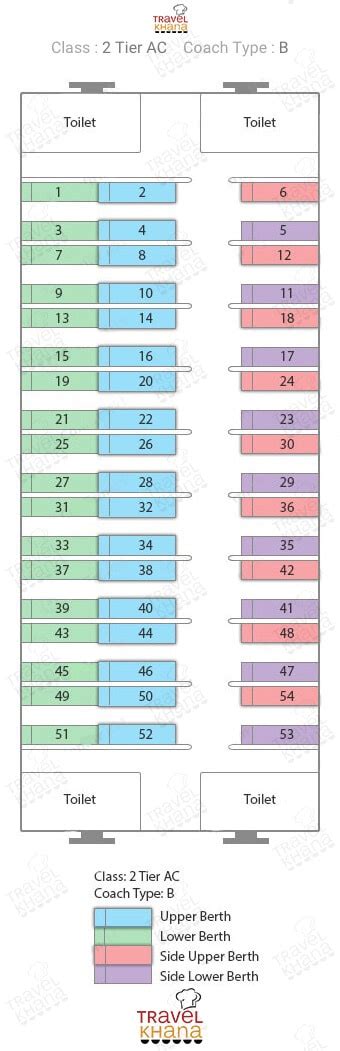 Train Seat Map Layout and Numbering of Indian Railway Coach