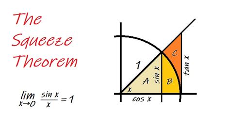 The Squeeze Theorem - YouTube