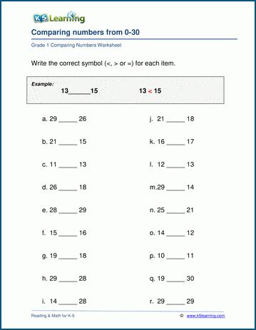 1st Grade Comparing Numbers & Ordering Numbers Worksheets -printable | K5 Learning ...