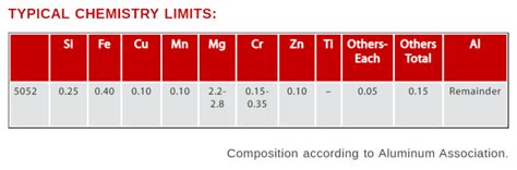 WHAT ALUMINUM GRADE SHOULD I USE?-Roc Aluminum