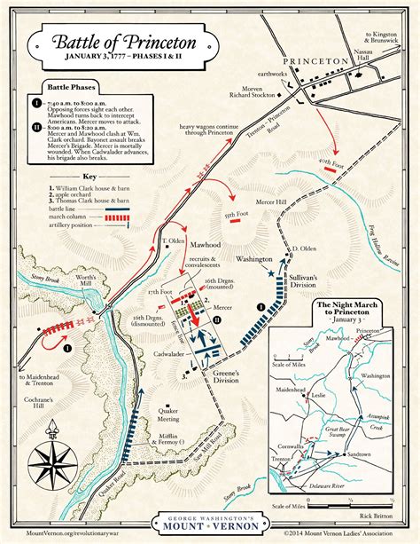 Map: The Battle of Princeton, Phases I & II · George Washington's Mount Vernon