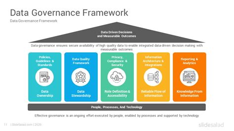 Data Governance Framework Template - prntbl.concejomunicipaldechinu.gov.co