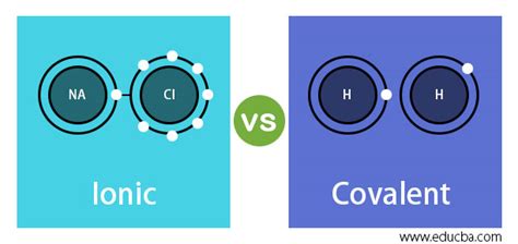 Difference Between Ionic Covalent Metallic