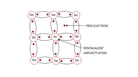 N-Type Semiconductor: Understanding its Properties and Applications ...