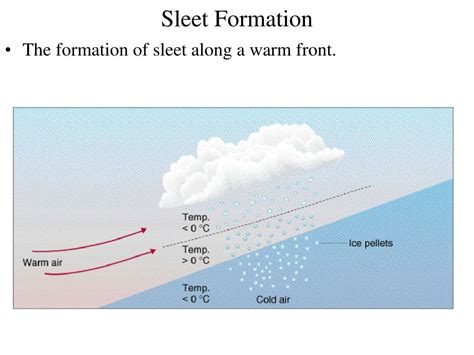 PPT - GEU 0047: Meteorology Lecture 7 Precipitation PowerPoint ...