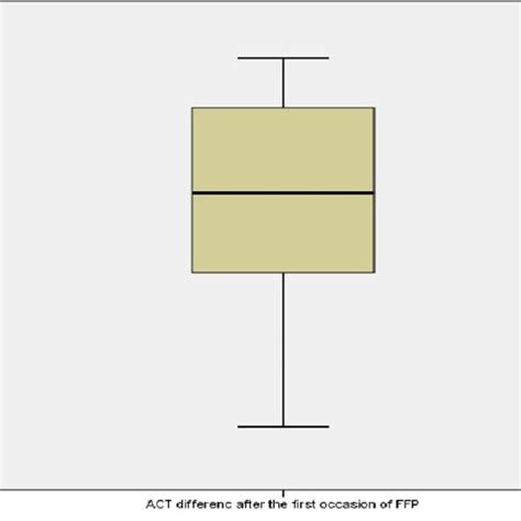 Showing Heparin titration protocol for heparin anticoagulation therapy... | Download Scientific ...