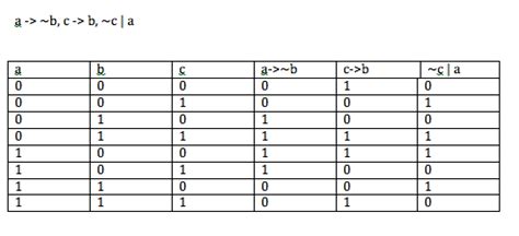 math - Create a truth table for an algorithm - Stack Overflow