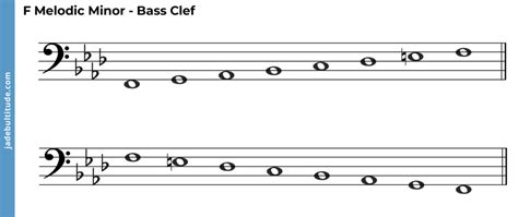 The F Melodic Minor Scale: A Music Theory Guide