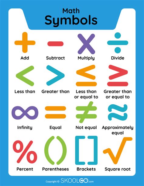 Math Symbols - Free Classroom Poster - SKOOLGO