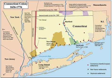 Colonization - Connecticut