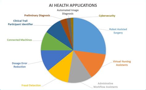 Future Of AI In Healthcare: Top 5 Use Cases & Examples - Krinotek