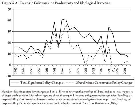 The liberal failure of political reform - Vox