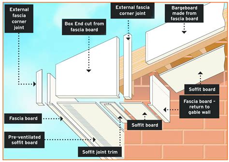 Freefoam 10mm uPVC Fascia Board - Black (5m) from £34.53