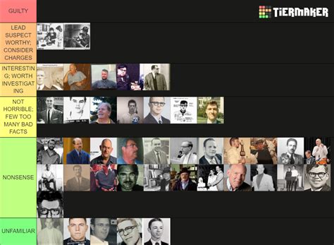 ZODIAC KILLER SUSPECTS Tier List (Community Rankings) - TierMaker