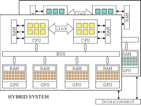 Example of HPC system configuration. | Download Scientific Diagram