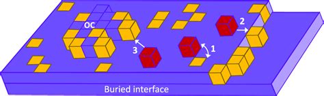 Illustration of how a suitable surfactant could affect both the lateral... | Download Scientific ...