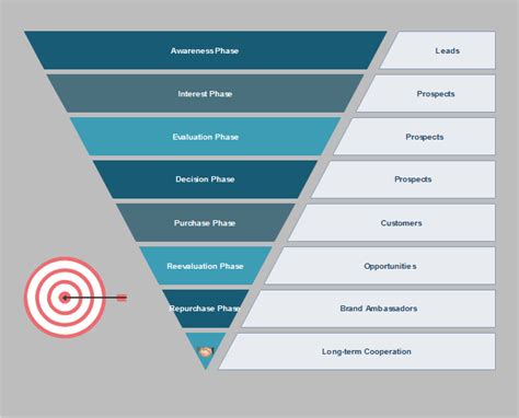 Sales Funnel | Free Sales Funnel Templates