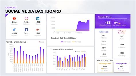 Social Media Dashboard Template for PowerPoint Presentation #PowerPointTemplates #PowerPointS ...