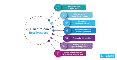 What Is A Hr Policy Framework | Webframes.org