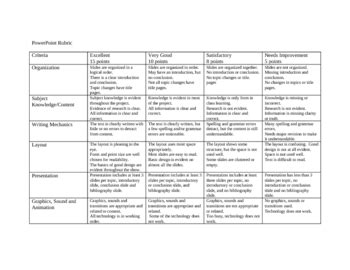 Grading Rubric for a Powerpoint Presentation by LisaRose | TPT