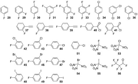 Scheme 3. Halogen-containing compounds. | Download Scientific Diagram