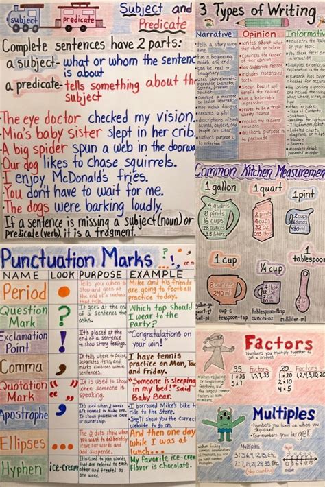 Similes vs Metaphors Anchor Chart in 2022 | Anchor charts, Simile vs metaphor, Type of writing