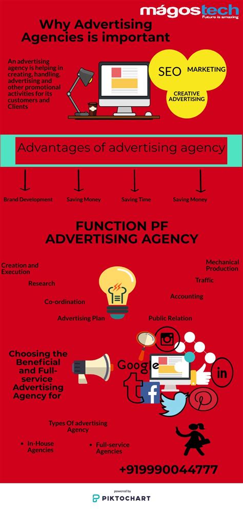 Top 10 Advertising Companies or Agencies Delhi for Creative Ad Agencies India