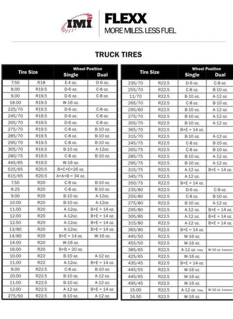 Titan Tire Conversion Load Rating Chart Tires4That By, 53% OFF