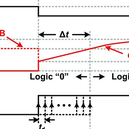 Transfer Function of VCO The output frequency of the VCO is given by ...