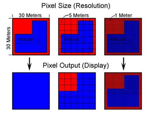 Remote Sensing, Satellite Imaging Technology | Satellite Imaging Corp