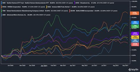 Is Broadcom (AVGO) Stock A Buy Or Sell After Q2 Earnings? | Seeking Alpha