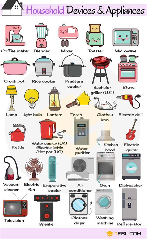 Household Appliances: Useful Home Appliances List with Pictures • 7ESL | English vocabulary ...