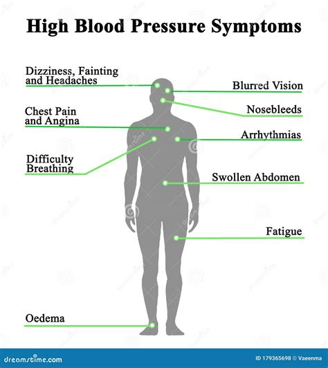 Symptoms of High Blood Pressure Stock Photo - Image of difficulty, symptoms: 179365698