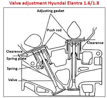 Engine Valve Adjustment | Car Anatomy