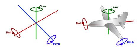 unity - How to count rotations or spins when using addtorque? - Game Development Stack Exchange