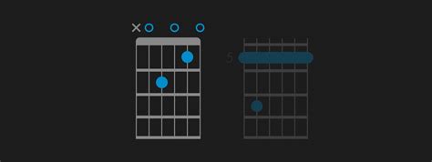 Am7 Ukulele Chord