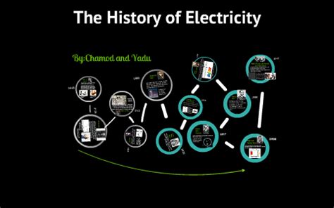 Electricity Timeline by Chamod Gamage on Prezi