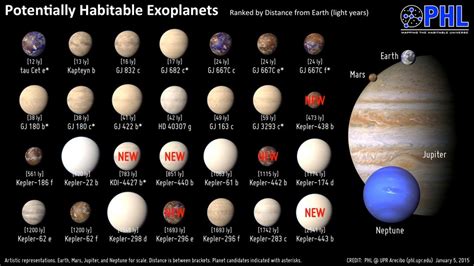 Astronomers Just Doubled the Number of Potentially Habitable Planets | Smithsonian